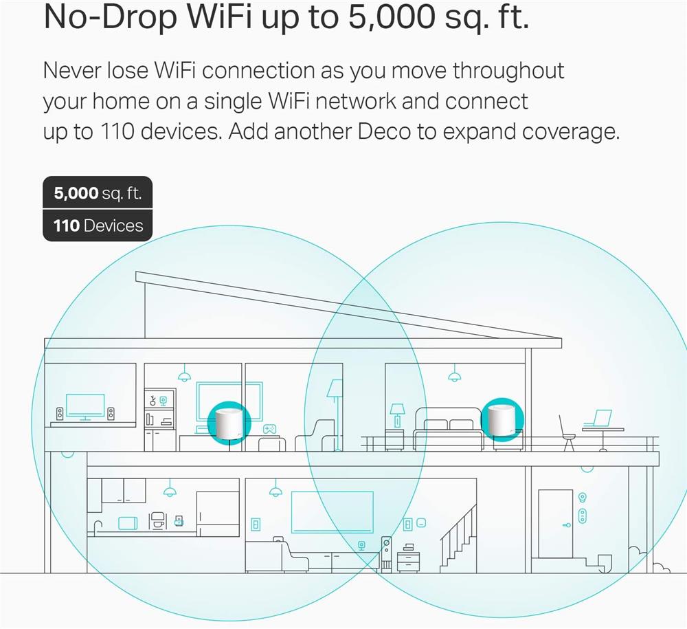 TP-LINK (Deco X20 2-Pack) WiFi 6 Mesh WiFi, AX1800 | Canada