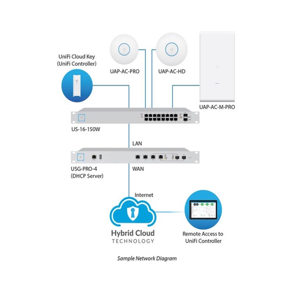 Ubiquiti UniFi (UAP-AC-PRO) IEEE 802.11ac 1.27 Gbit/s Wireless