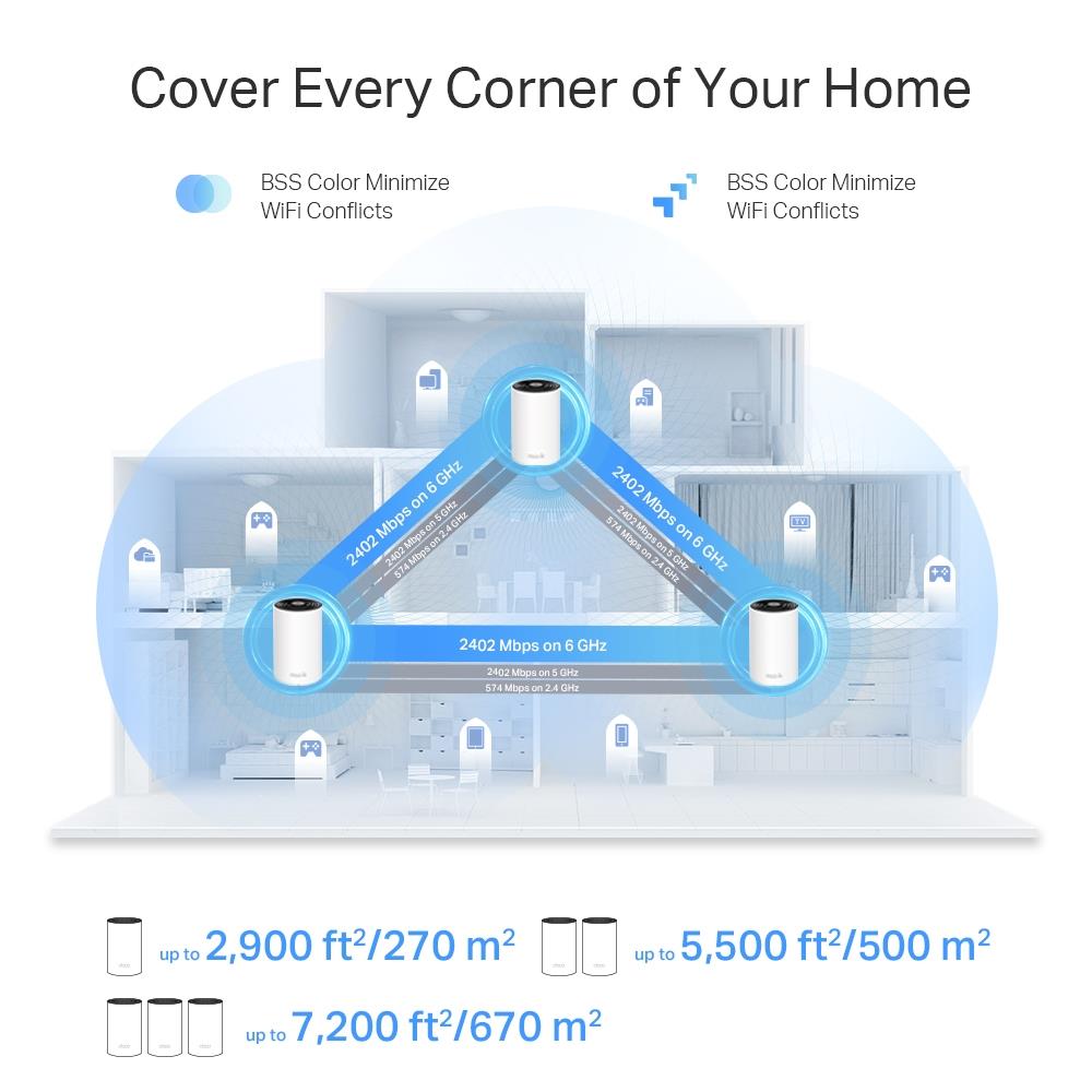 TP-Link (Deco XE75 Pro(2-pack)) AXE5400 Wi-Fi 6E Mesh Wi-Fi System 