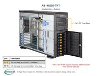 Supermicro AMD EPYC 7401P 24-Core 2.0GHz Tower Server - Special-built (4023S-TRTOTO-8600275937) - 1x AMD EPYC 7401P 24-Core 2.0GHz Processor, 64GB RAM, 1x 960GB Samsung PM963 NVMe SSD, 2x 4TB SATA HDD