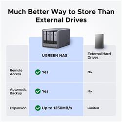 UGREEN DXP4800 Plus 4-Bay NAS (Diskless)