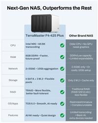 TerraMaster F4-425 Plus-N95 NAS hybride 4 baies (sans disques)