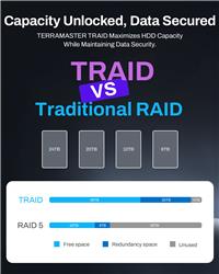 TerraMaster F4-425 Plus-N95 NAS hybride 4 baies (sans disques)