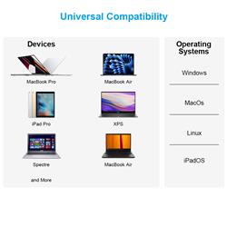 iCAN RSH-D06P USB C M.2 NVMe&SATA SSD Enclosure with 6-in-1 10Gbps HUB Functions(Open Box)