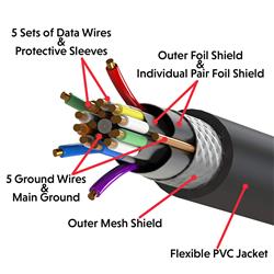 iCAN 360D Swivel HDMI 28AWG Version 2.0 W/Ethernet, M/M - 15 ft.(Open Box)