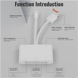 iCAN TC173 5 in 1 SD/TF/CF Card Reader with Lightning / USB-A / USB-C Interface(Open Box)