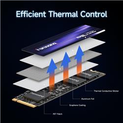 Fanxiang S880 2TB PCIe Gen4 NVMe SSD M.2 2280