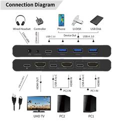 iCAN Premium KV-2X8K HDMI/USB-C KVM Switch(Open Box)