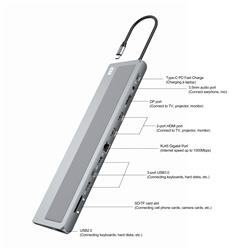 iCAN 12-in-1 USB-C Triple Display MST Docking Station