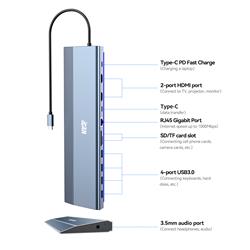 iCAN Station d'accueil 12-en-1 USB-C 3.1 double HDMI 4K
