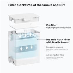 Desktop Air Purifier for xTool F2/ M2