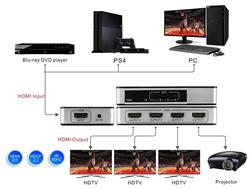 iCAN HDMI v2.0 1x4 Splitter, Version 1.4, 4K@60Hz(Open Box)