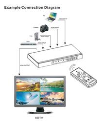 iCAN HDMI 4x1 Quad Multi-viewer with Seamless Switcher(Open Box)