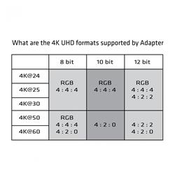 CLUB 3D Mini DisplayPort 1.2 (M) to HDMI 2.0 (F) 4K Active Adapter