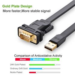 UGREEN CR107 Câble adaptateur USB 2.0 vers DB9 RS-232, 2 mètres, noir