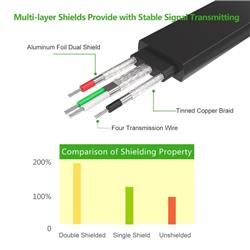 UGREEN CR107 Câble adaptateur USB 2.0 vers DB9 RS-232, 2 mètres, noir