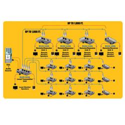 Tripp Lite B132-110A Remote/Repeater Unit - 1 Output Device - 2000 ft (609600 mm) Range - 2 x Network (RJ-45) - 1 x VGA Out - 1