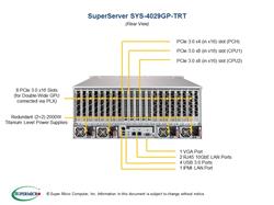 SuperMicro Special-Built Quad-CPU 2U Rackmount Server (2048U-RTR4-OTO10) | 4x Processors Intel Xeon E5-4620v4 10-Core/20-Thread