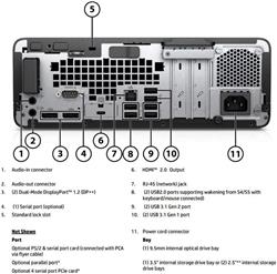 HP Prodesk 600 G5 i5-9500, 16GB DDR4, 1TB SSD, Win11 Pro, Renewed