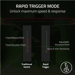RAZER Huntsman V3 Pro 8 kHz Pleine grandeur Clavier de jeu, Noir