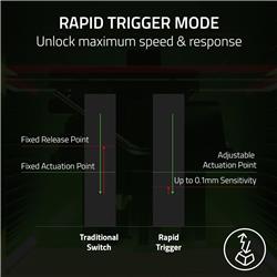 Razer Huntsman V3 Pro - Analog Optical Esports Keyboard