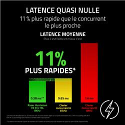 RAZER Huntsman V3 Pro 8 kHz Pleine grandeur Clavier de jeu, Noir