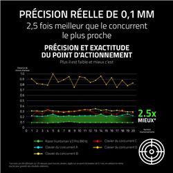 RAZER Huntsman V3 Pro 8 kHz Pleine grandeur Clavier de jeu, Noir