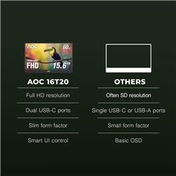 AOC 15.6" 1920 x 1080 FHD IPS 60Hz Portable Monitor