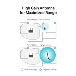 TP-LINK (Archer T2U Plus) AC600 Wireless Dual Band USB Adapter(Open Box)