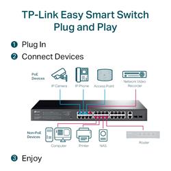 TP-LINK (TL-SG1428PE) 28-Port Gigabit Easy Smart Switch