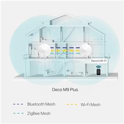 TP-LINK Deco M9 Plus 2 pack AC2200 Whole-Home Wi-Fi System