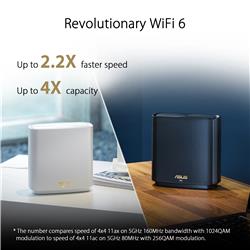 ASUS ZenWiFi AX (XT8 2PK White) Whole-Home Tri-band Mesh WiFi 6 (XT8)