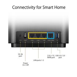 ASUS ZenWiFi AX (XT8 2PK White) Whole-Home Tri-band Mesh WiFi 6 (XT8)