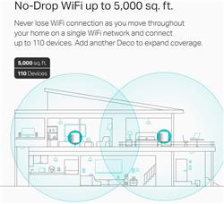 TP-LINK (Deco X20 2-Pack) WiFi 6 Mesh WiFi, AX1800