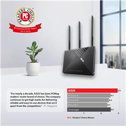 ASUS RT-AC65 AC1750 Dual Band Wireless Internet Router