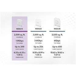 NETGEAR Insight Managed WiFi 6 AX1800 Dual Band Access Point with Power Adapter (WAX610PA-100CNS)