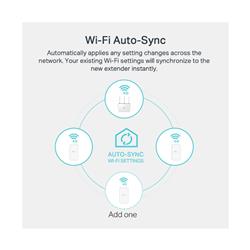 TP-Link (TL-WPA7517 KIT) - AV1000 Gigabit Powerline ac Wi-Fi Kit(Open Box)