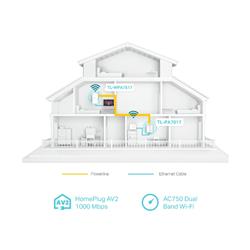 TP-Link (TL-WPA7517 KIT) - AV1000 Gigabit Powerline ac Wi-Fi Kit(Open Box)