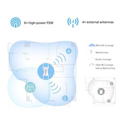 TP-Link (RE815XE) - AXE5400 Wi-Fi 6E Range Extender