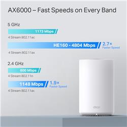 TP-Link (Deco X80) - AX6000 Dual-Band Mesh WiFi 6 System (2 Pack)