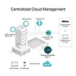 TP-Link (ER8411) Omada VPN Router with 10G Ports