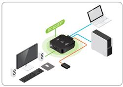 IOGEAR 2-Port USB DisplayPort Cable KVM Switch(Open Box)