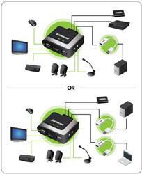 IOGEAR 2-Port HD Cable KVM with DisplayPort Adapters(Open Box)