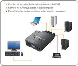 IOGEAR 4-port Compact USB VGA KVM Switch w/Built-in Cable