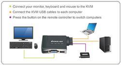 IOGEAR 2-Port USB KVM Switch with Cables & Remote