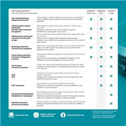 ESET Home Security Premium, 1 Year, 3 Devices, Retail Box