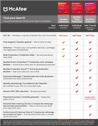 McAfee+ Premium - Individual - 1 Year Subscription [Digital Code]