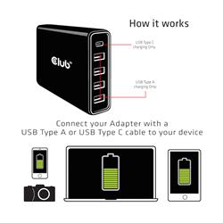 Club 3D USB Type-C Triple Display Dynamic PD 100 w Charging Dock(Open Box)