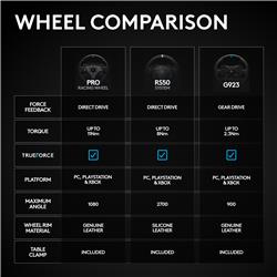 Système de volant de simulation de course LOGITECH G RS50 pour Xbox/PC