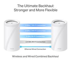 TP-Link (Deco BE95(2-pack)) - BE33000 Whole Home Mesh WiFi 7 System